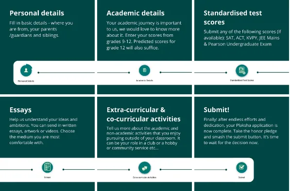 steps of admission process