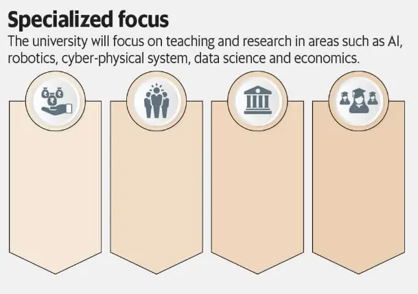 Specialized focus- Plaksha University