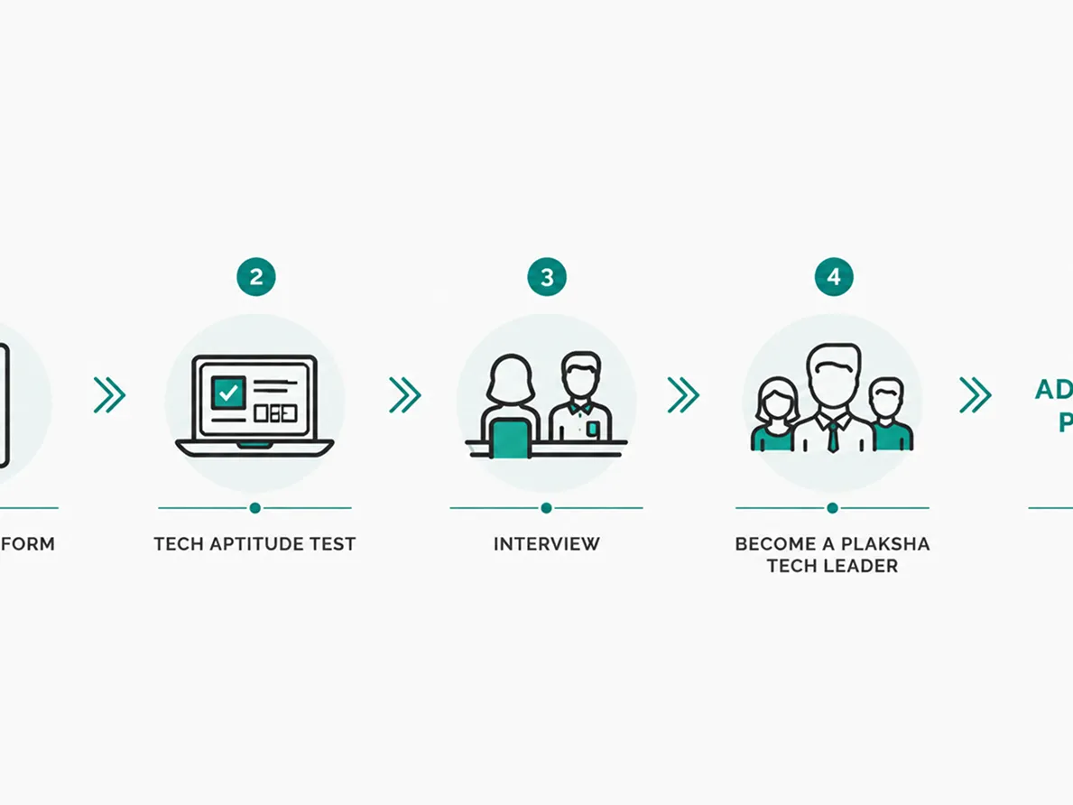TLP Admission Process Overview
