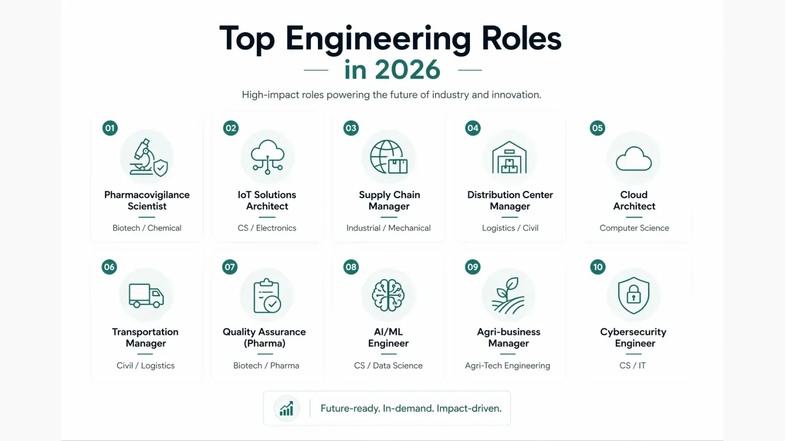 Top Engineering Specializations