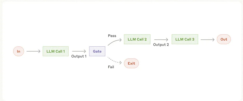 A simplified workflow of an agentic AI tutoring system