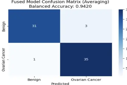 Figure 3: Confusion Matrix for Random Forest Model (Combined Features)